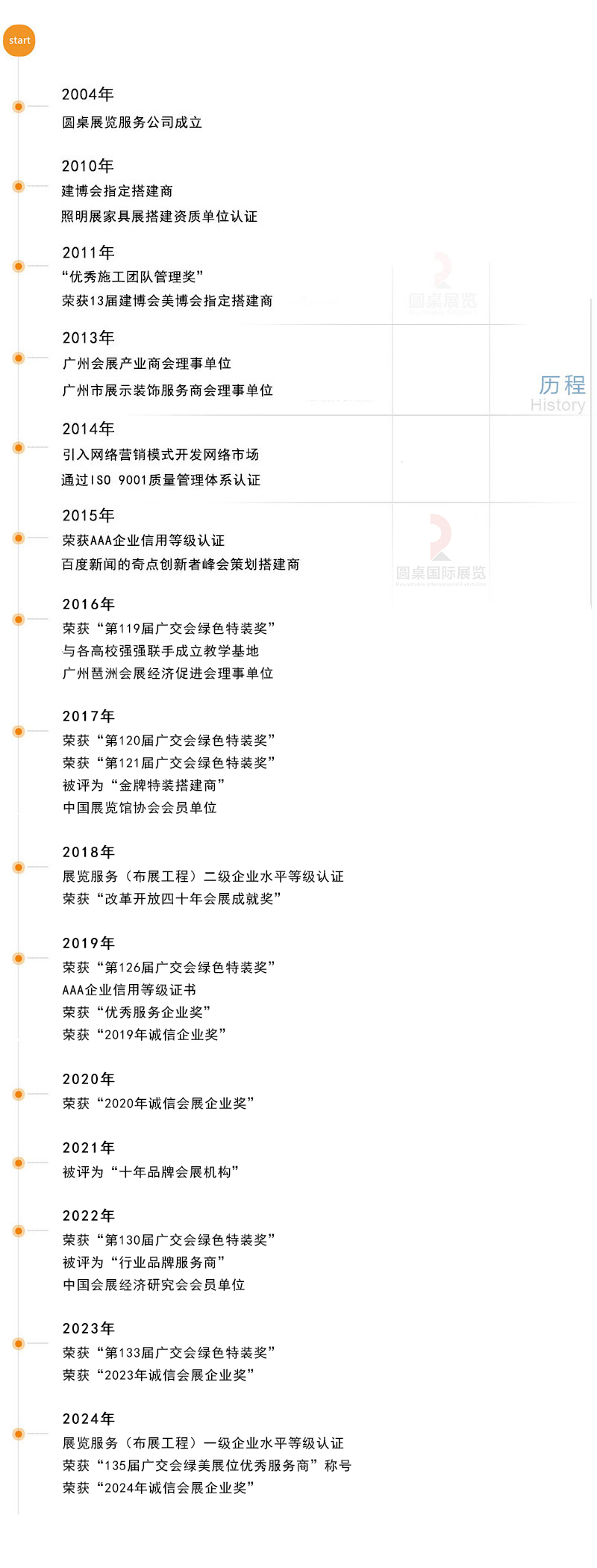 橙子视频在线观看国际展览有限公司的发展历程